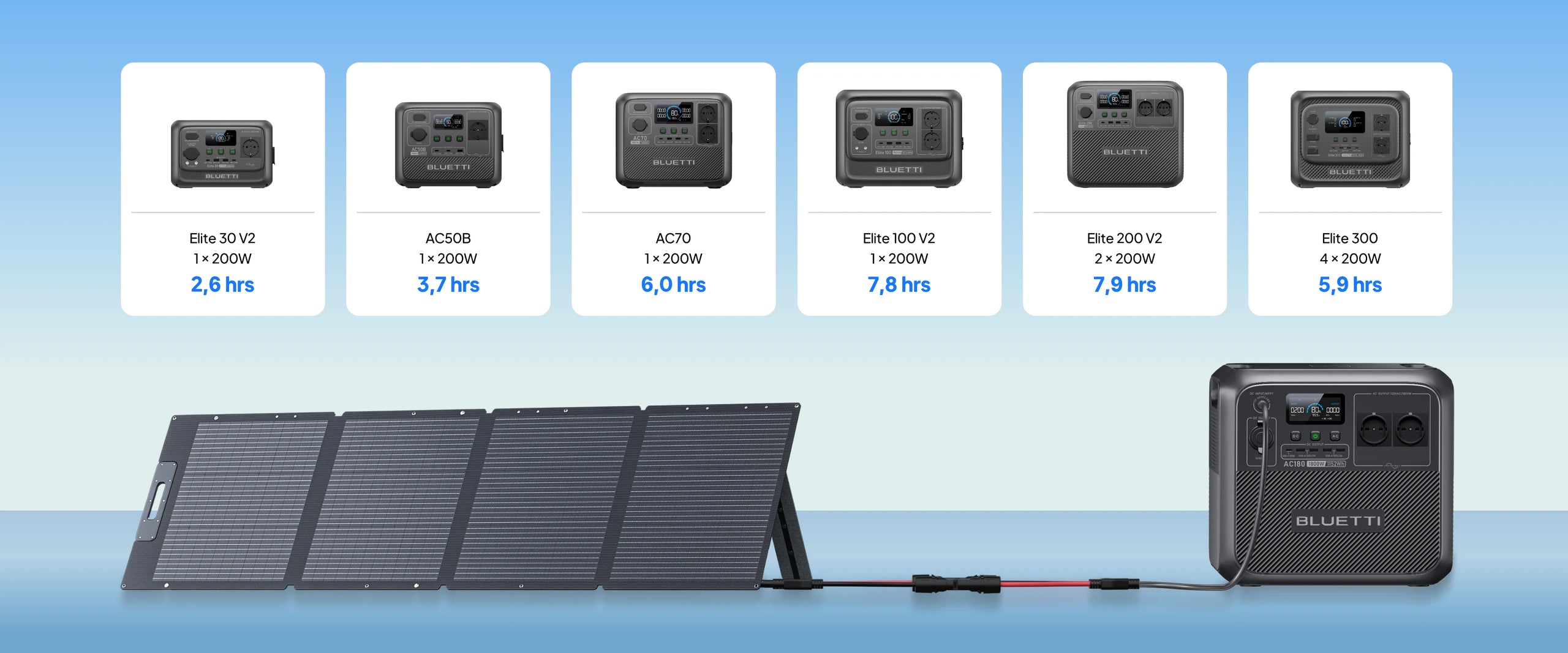 BLUETTI 200W Portable Solar Panel | 200W - BLUETTI EU - BLUETTI EU