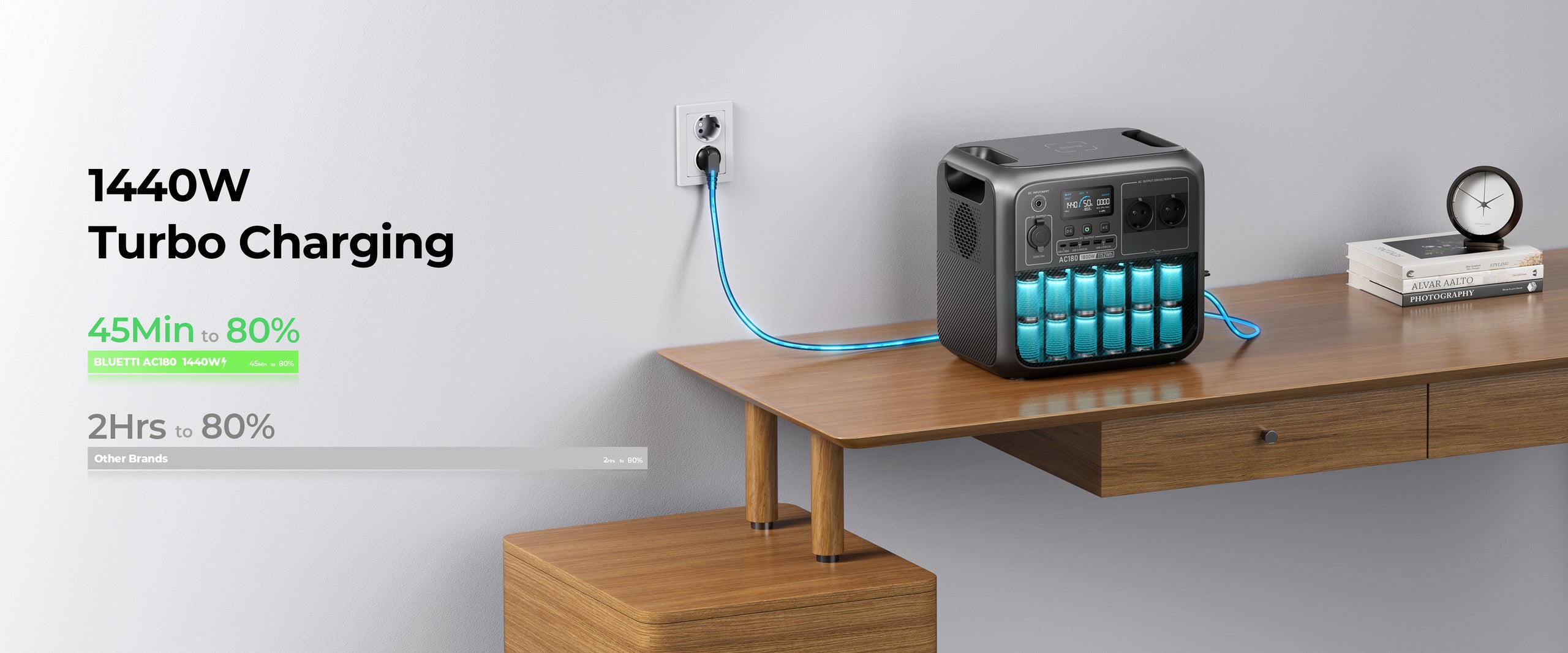 BLUETTI AC180 Portable Power Station | 1800W 1152Wh - BLUETTI EU