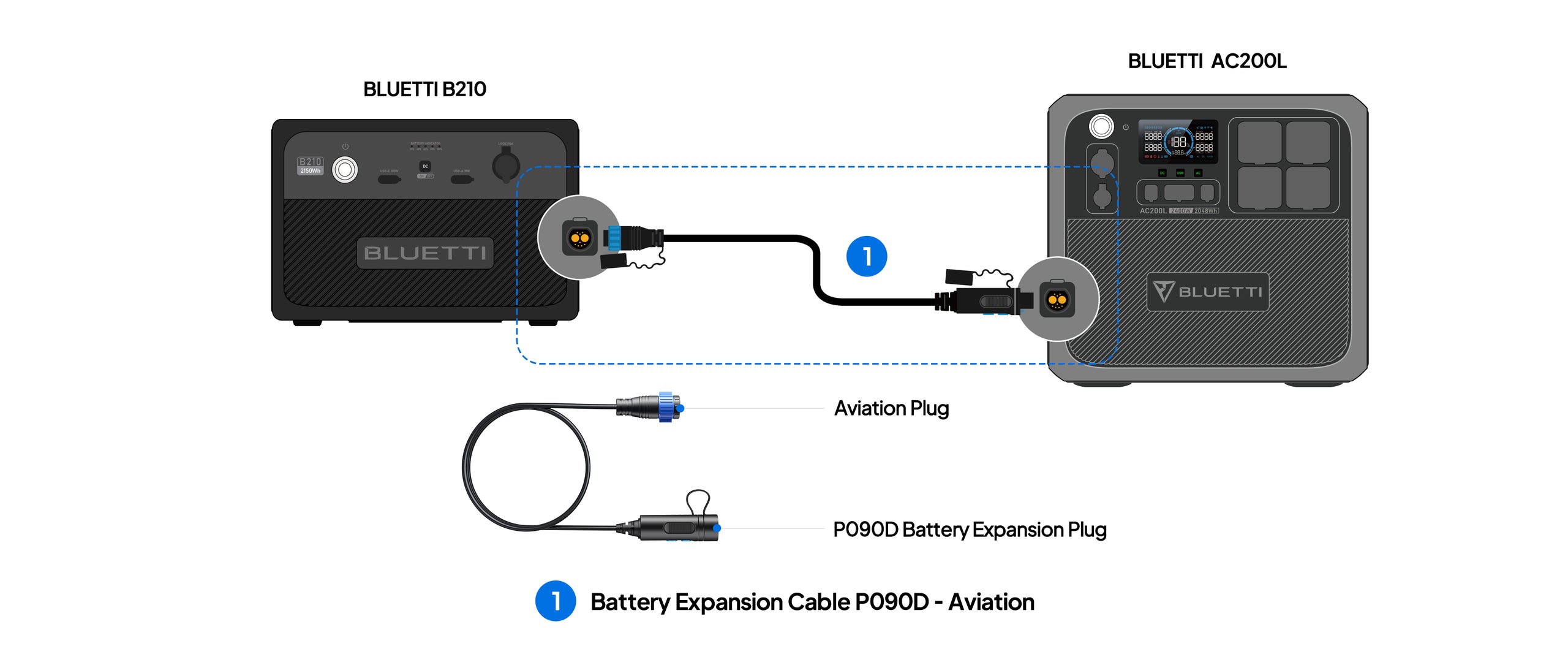 External Battery Connection Cable For B210 - BLUETTI EU