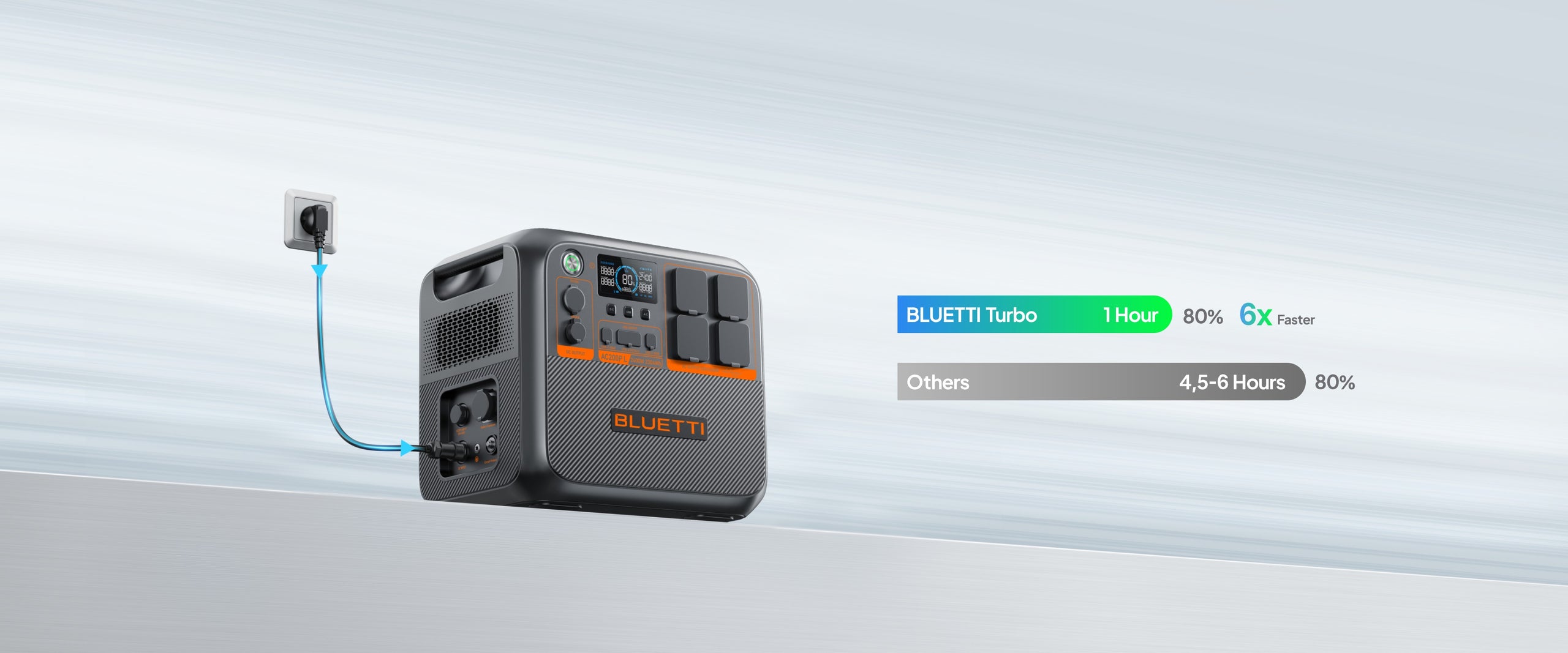 BLUETTI Turbo 1 Hour vs Others 4.5-6 Hours - 6x Faster charging
