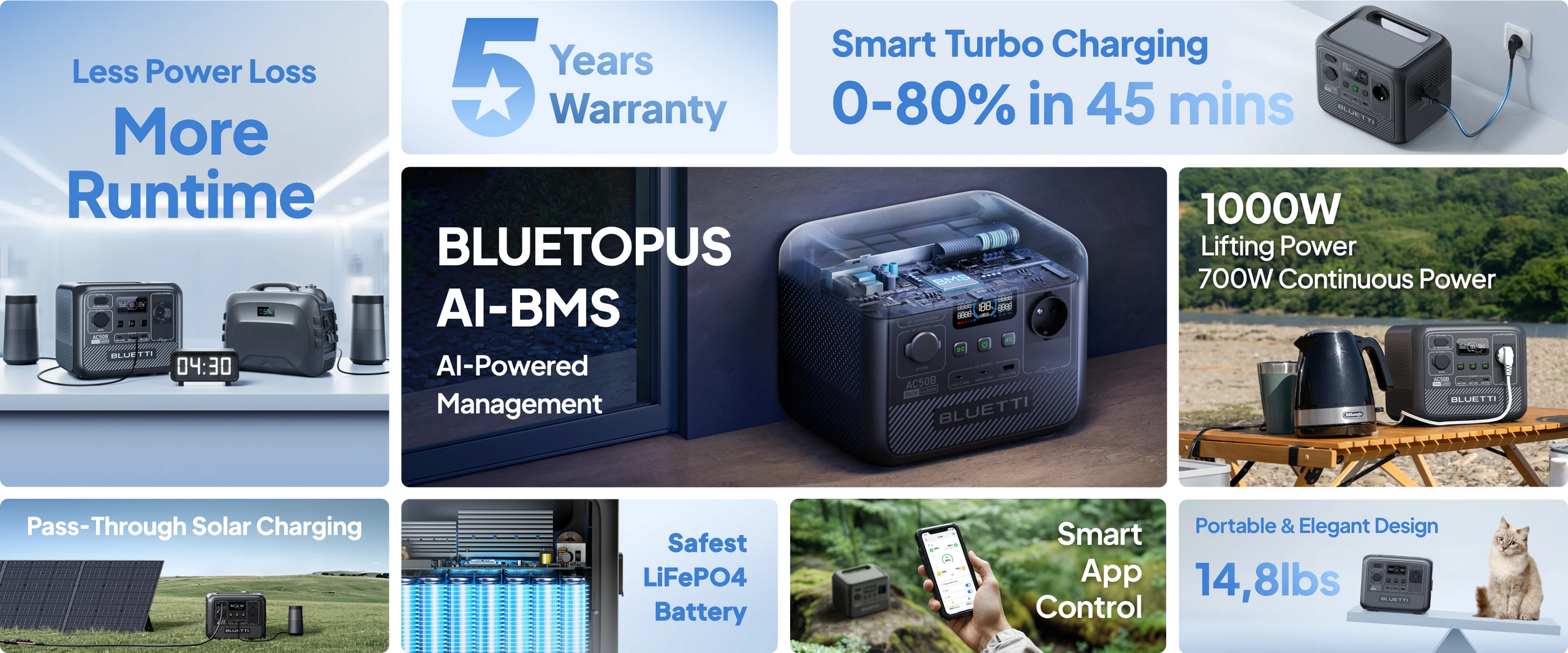 BLUETTI AC50B Portable Power Station | 700W 448Wh - BLUETTI EU