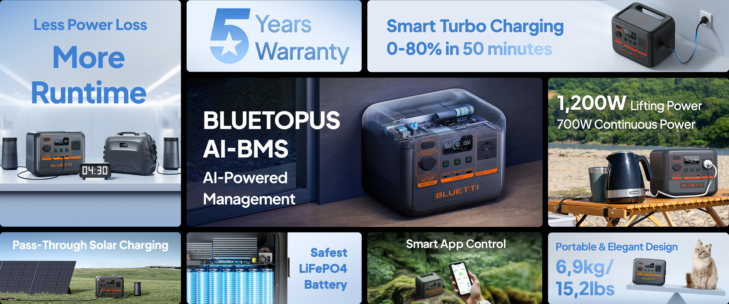 BLUETTI AC50P caracteristici - Less Power Loss, 5 Years Warranty, Smart Turbo Charging, BLUETOPUS AI-BMS, 1200W Lifting Power, Pass-Through Solar Charging, Safest LiFePO4 Battery, Smart App Control, Portable Design 6.9kg