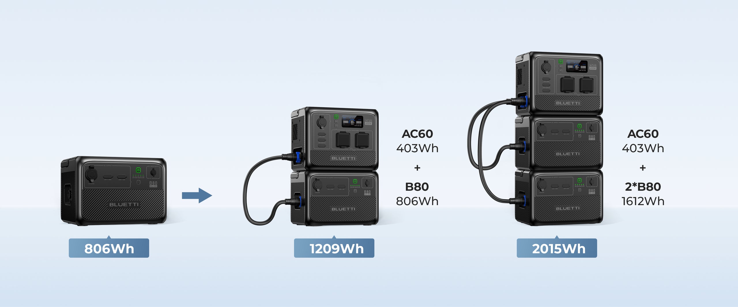 BLUETTI B80 ポータブル電源 806Wh BLUETTI B80 Expansion Battery | 806Wh - BLUETTI EU - BLUETTI EU