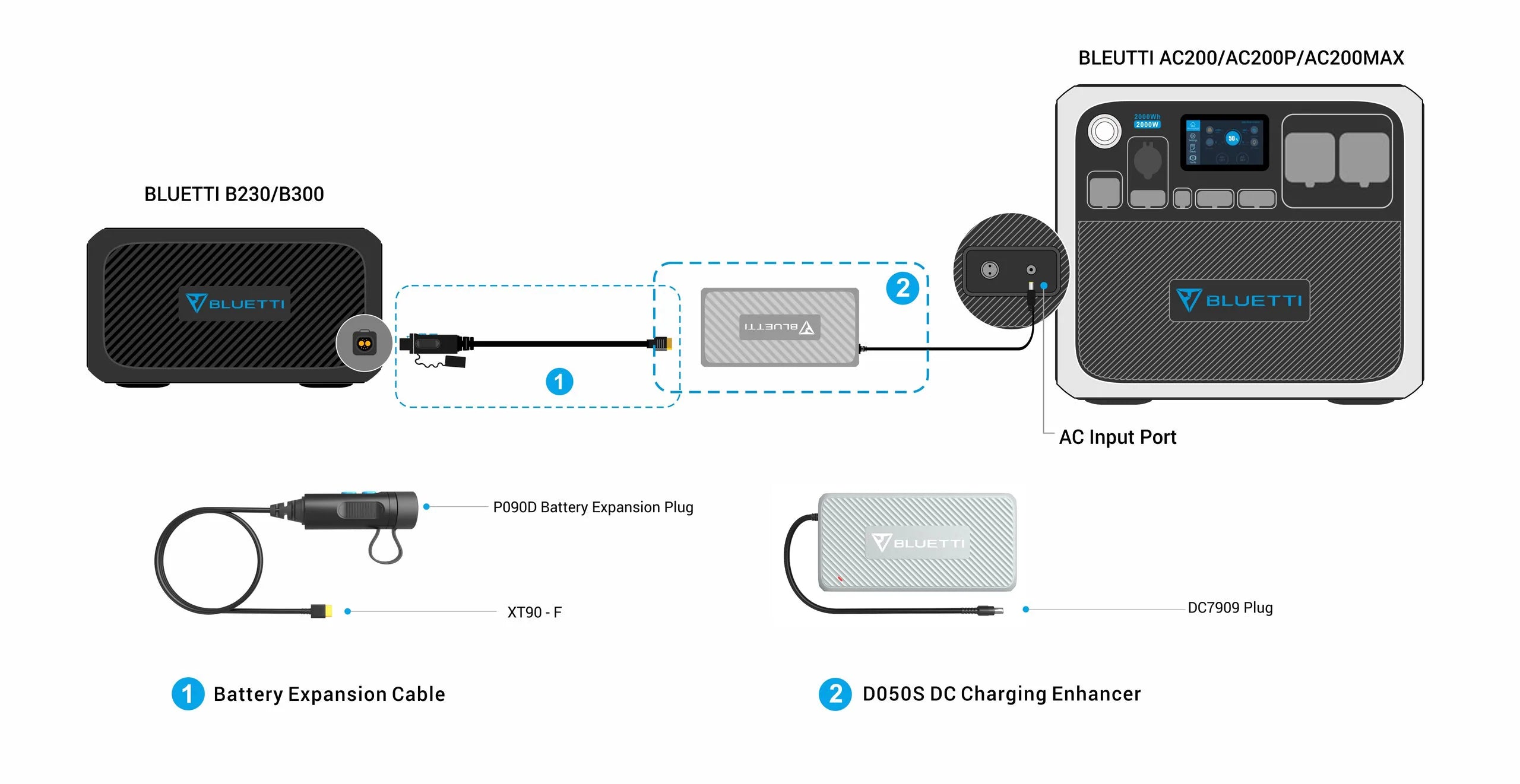 DC CHARGING ENHANCER (D050S) - BLUETTI EU