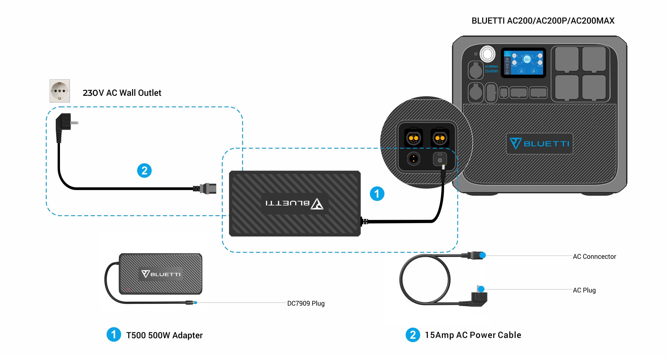 T500 500W AC ADAPTER - BLUETTI EU