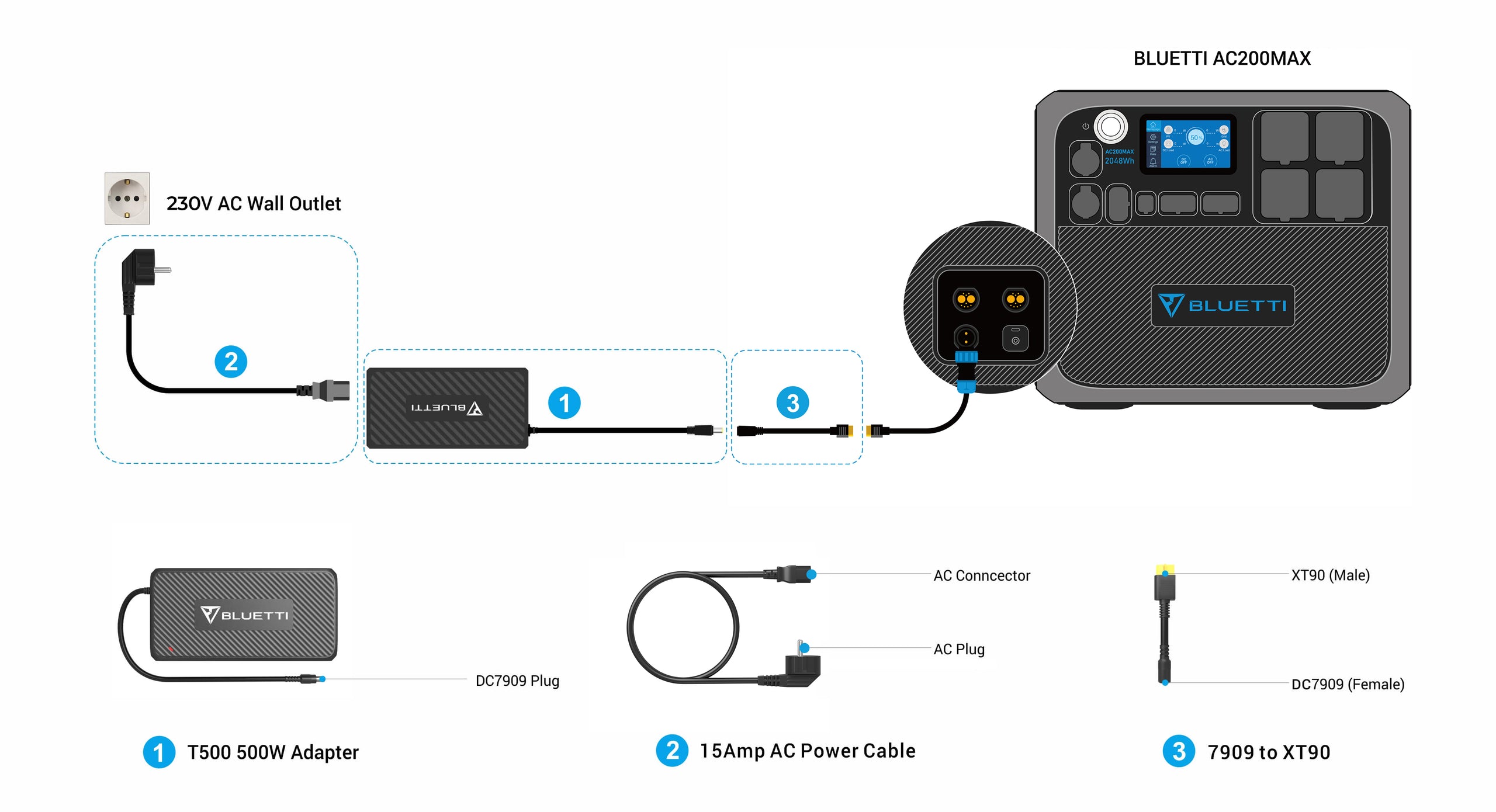 ADAPTATOR AC T500 500W - BLUETTI EU
