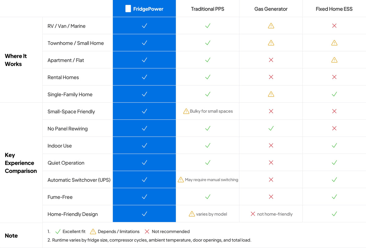 Main Backup Solution Side-By-Side